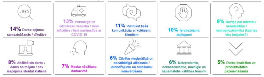 Infografika, kurā apkopoti desmit ar darbu saistīti aspekti, kas strādājošos Latvijas iedzīvotājus uztrauc, neapmierina visvairāk. Tā veidota no desmit atsevišķi zīmējumiem jeb ikonām, kuras papildina paskaidrojošs teksts.