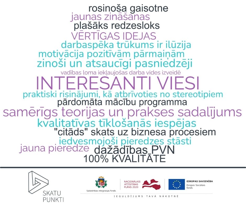 Tā dēvētais vārdu jeb frāžu "mākonis", kurā ar dažādām krāsām ir izceltas mācību programmu "Skatu Punkti: CIEŅA" un "Skatu Punkti: IEGUVUMI" dalībnieku atsauksmes. Starp tām ir gan jaunas zināšanas un vērtīgas idejas, gan arī zinoši un atsaucīgi pasniedzēji, interesanti viesi, pārdomāta mācību programma, jauna pieredze, motivācija pozitīvām pārmaiņām u.tml.