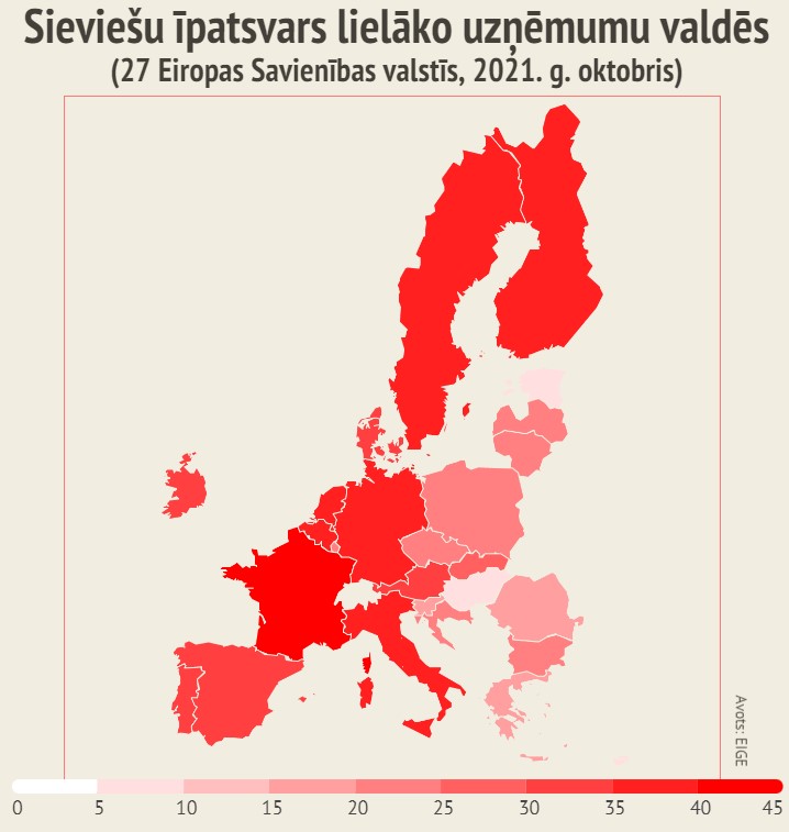Eiropas karte, kurā atspoguļots sieviešu īpatsvars lielāko uzņēmumu valdēs 27 Eiropas Savienības dalībvalstīs 2021.gadā. Šim nolūkam izmantoti dažādi sarkanās krāsas toņi - jo tumšāks tonis, jo lielāks dzimumu līdzsvars konkrētajā valstī ir lielo uzņēmumu valdēs.